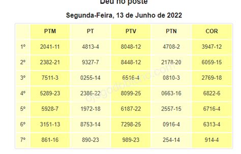 deunoposte ojogodobicho sao paulo,resultado deu no poste hoje